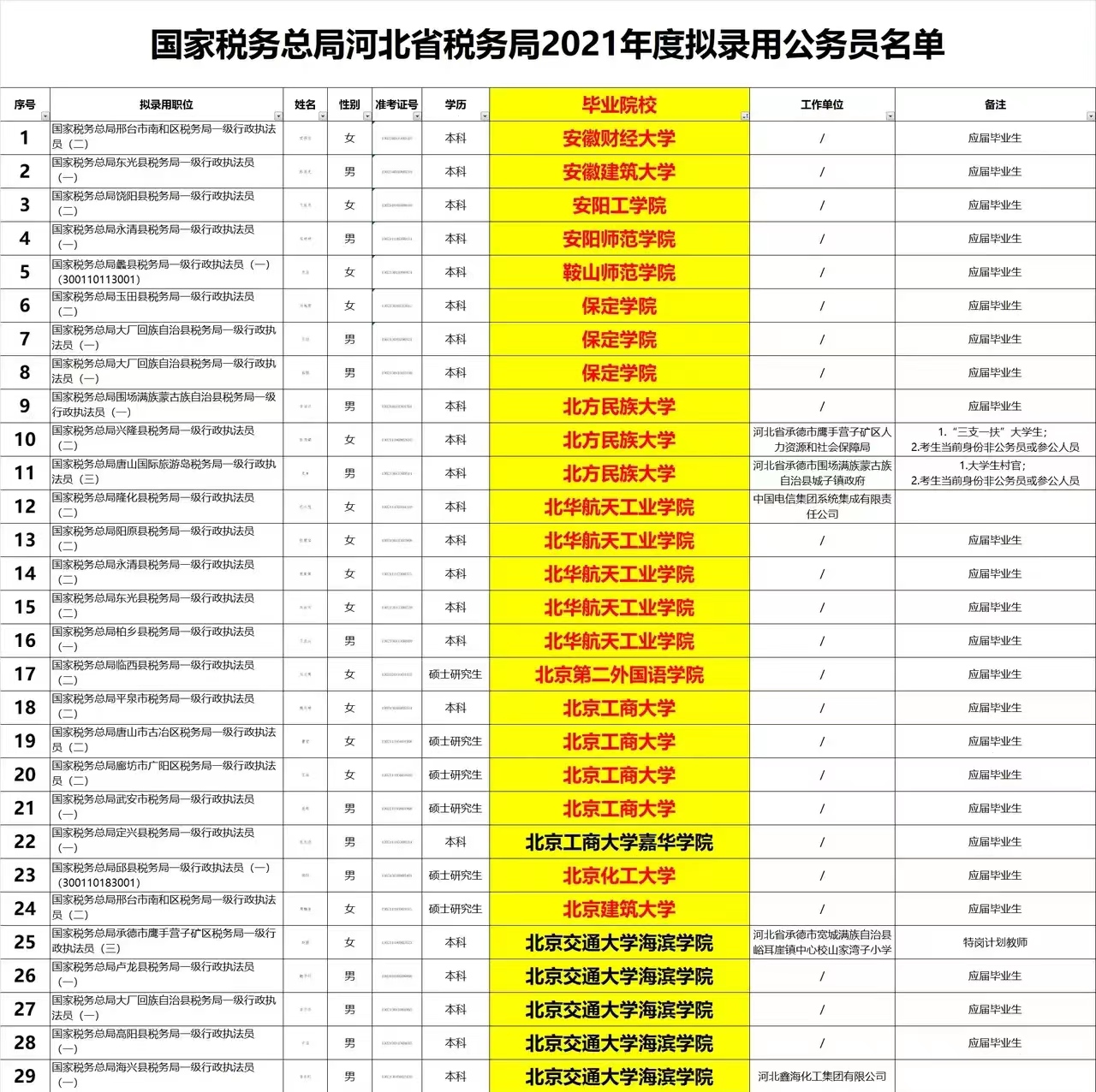 大量三本学生考公上岸，却未见985学生身影，这是为何？