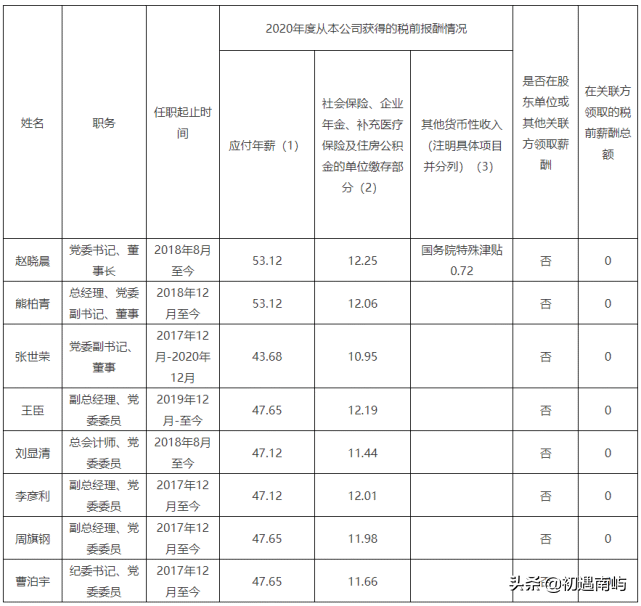 中国央企高管年薪有多少钱工资？(国家公布央企负责人薪酬)