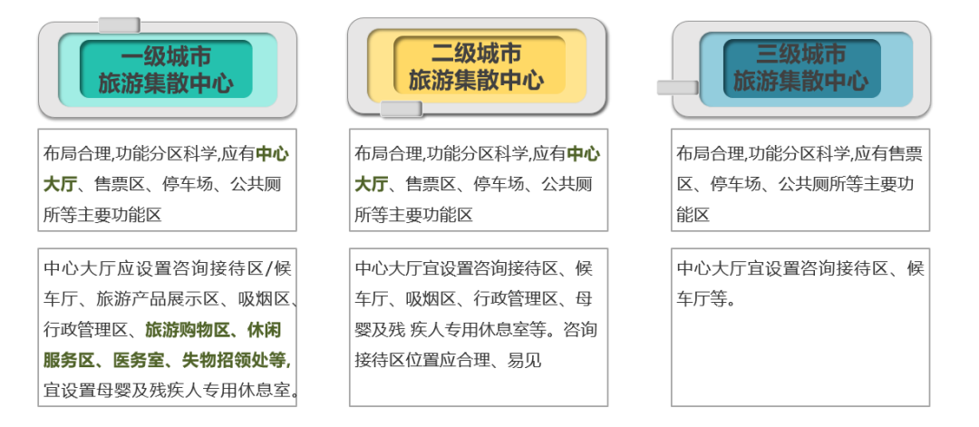 绿维文旅：数字化、智慧化、沉浸化是游客服务中心提升重点