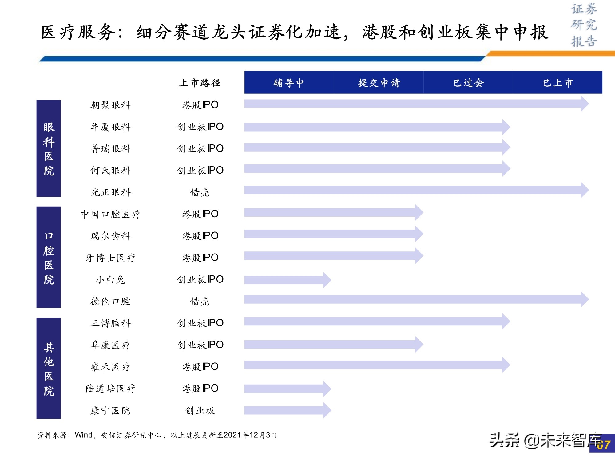 医药行业研究及2022年投资策略：此消彼长或贯穿全年