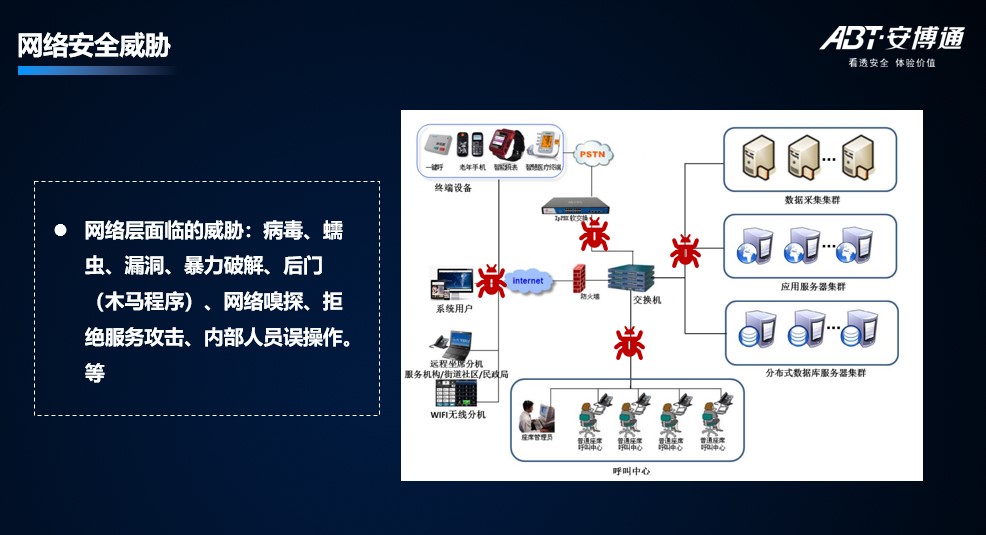 「安全说」为智慧医疗插上网络安全可视化的翅膀