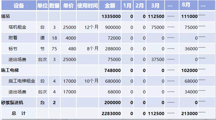 做预算必备能力之一:房建项目成本测算