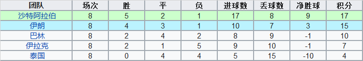 世界杯巴林附加赛(洲际附加赛中的亚洲球队：曾经落寞，如今已绝非俎上鱼肉)