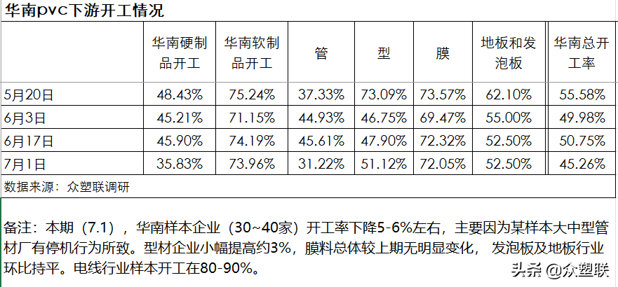 PVC日报：驱动不足，PVC冲高回落，低位震荡