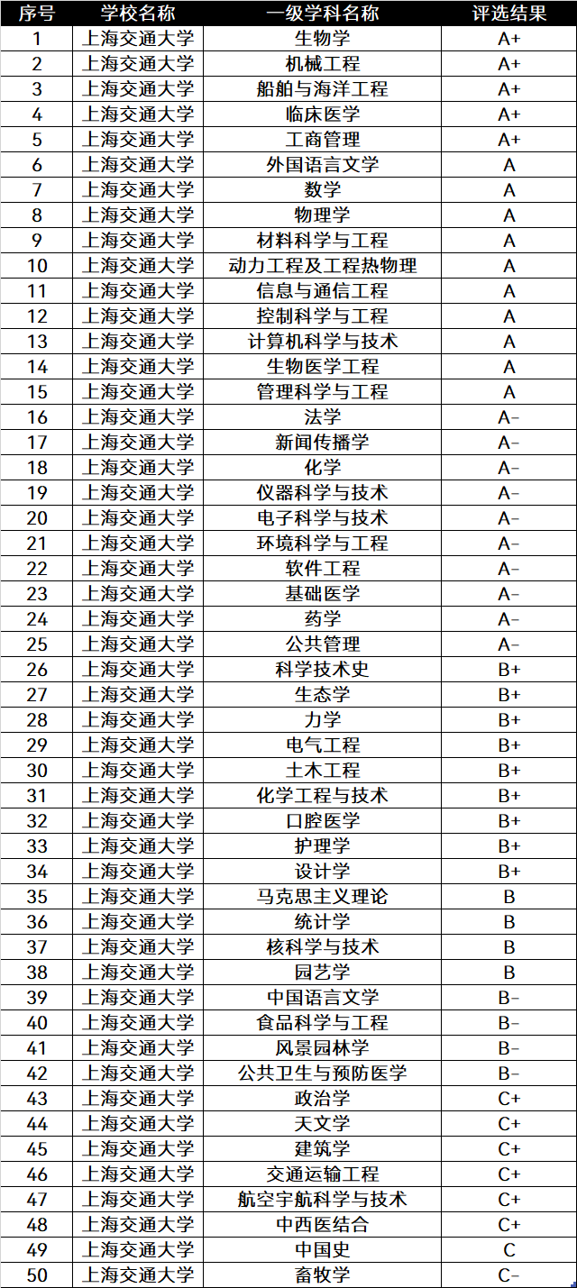 中国排名前十的大学：清北占据前二，武大排第九！附学科评估