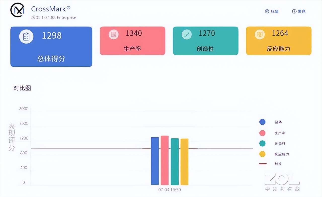 2014世界杯赛程excel(清华同方然14锐龙版评测：不到3K的高性价比生产力平台)