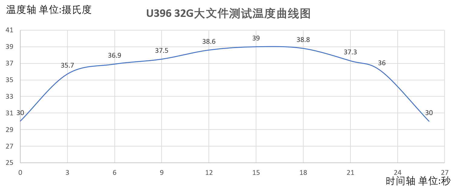 移动存储绝佳伴侣，aigo固态U盘让工作事半功倍