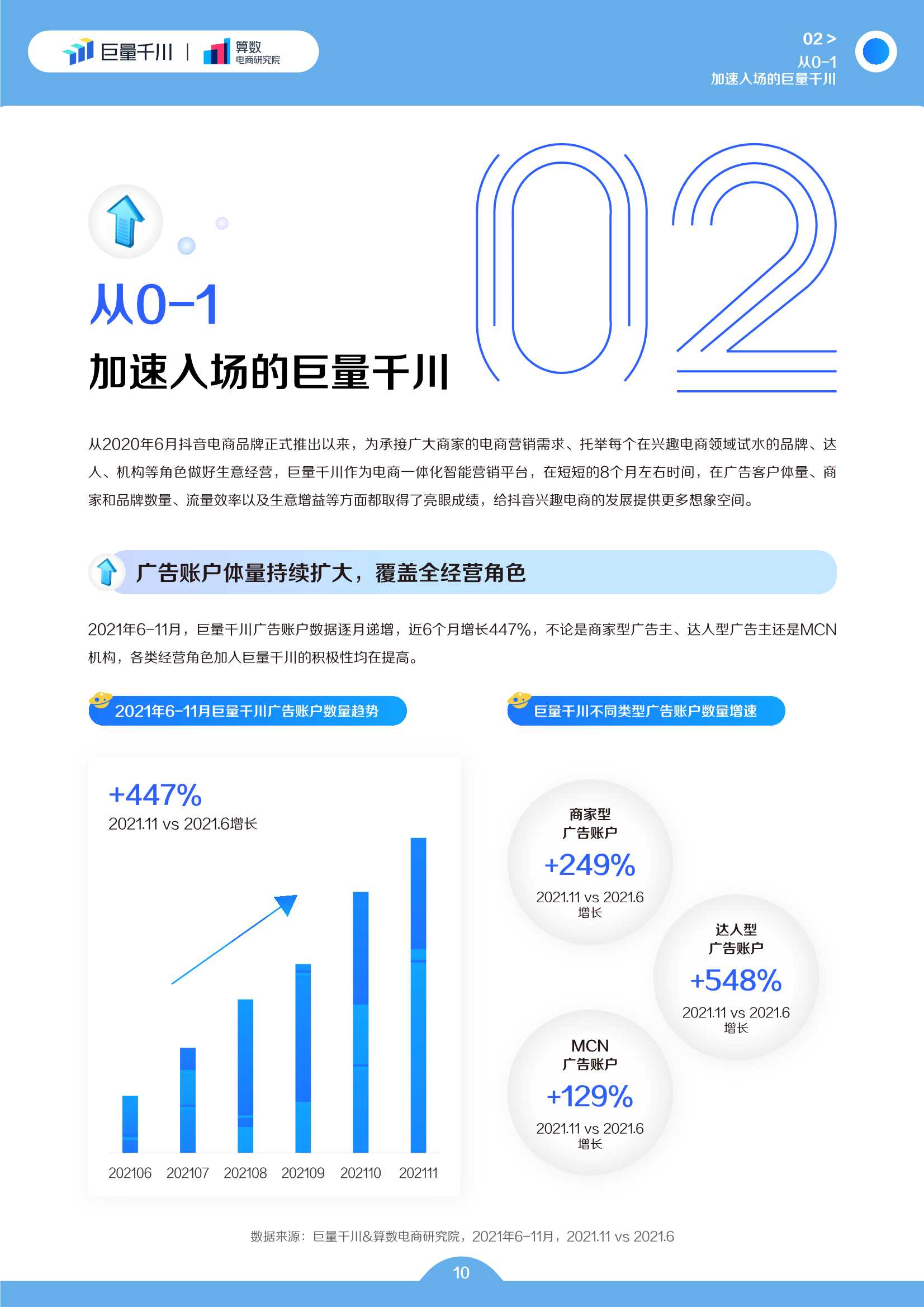 巨量千川2022发展白皮书（50页）