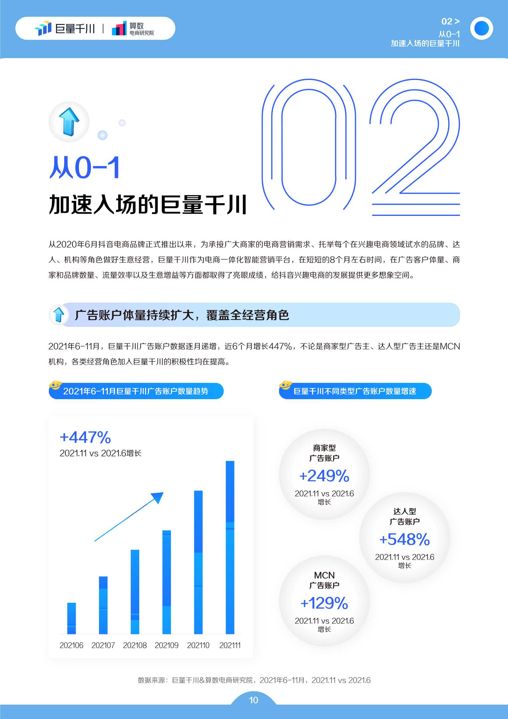 巨量千川2022发展白皮书（50页）