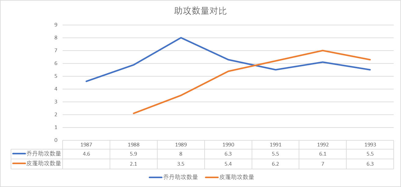 nba为什么不采用二三联防(数说NBA（四）——三角进攻的本质)