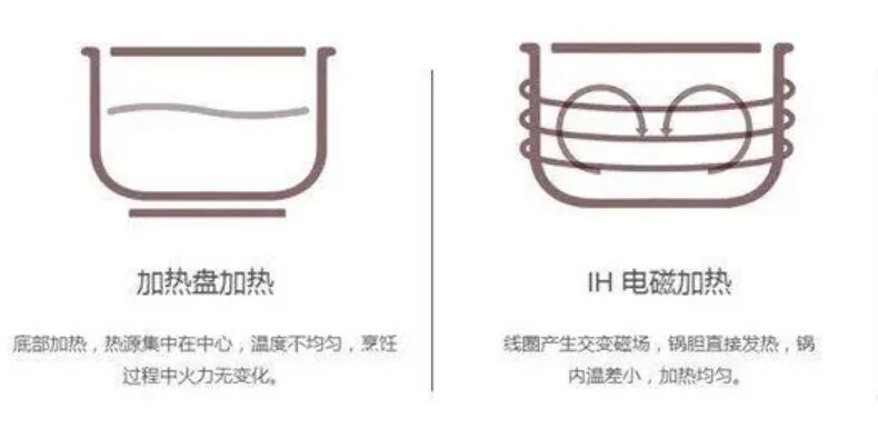 选电饭煲全方位攻略，想做出好吃的米饭，到底是买国产还是进口？