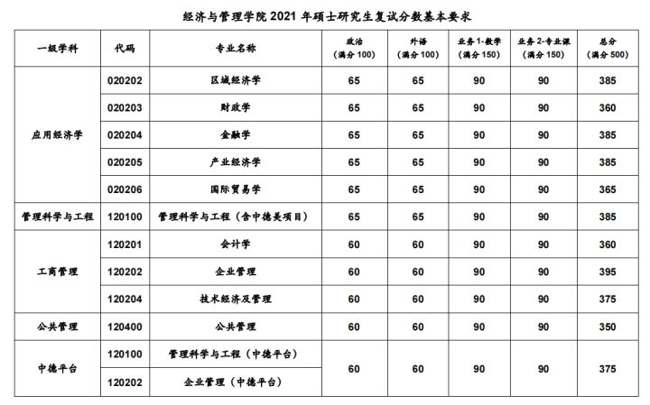 同济大学研究生到底有多难考？同济大学考研难度大解析