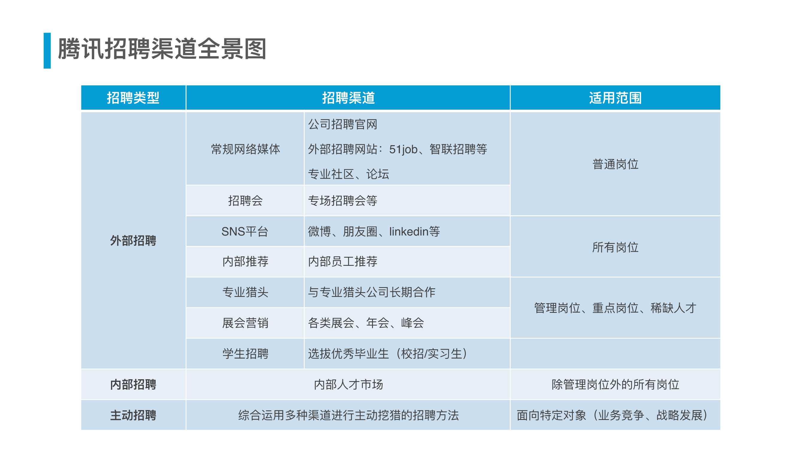 腾讯人力资源与组织管理体系（54页）