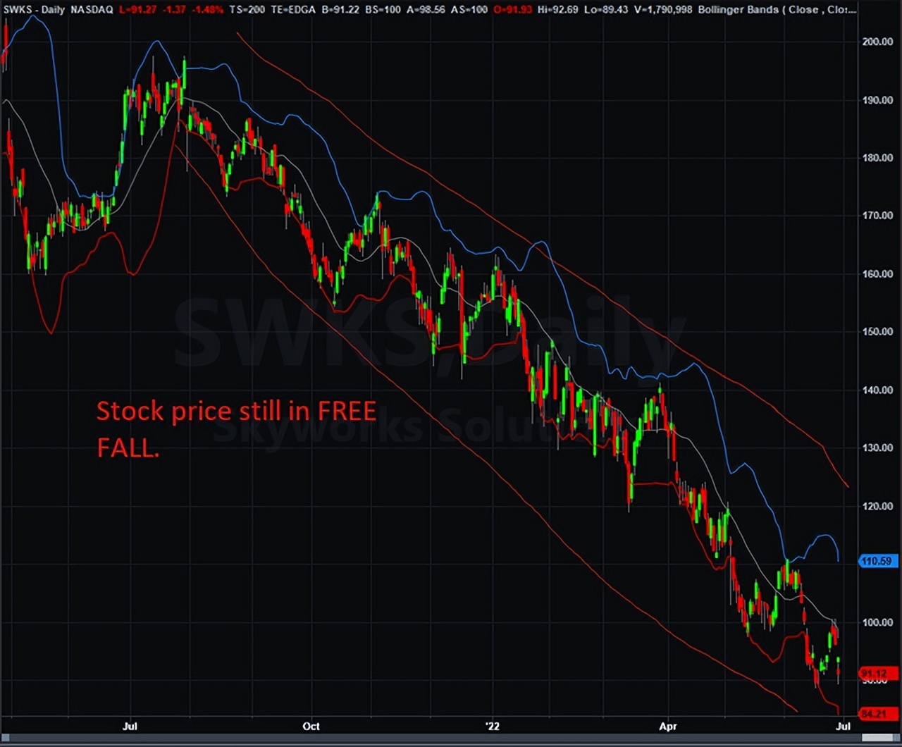 患有苹果依赖症的Skyworks，或将成为5G崛起的受益者？