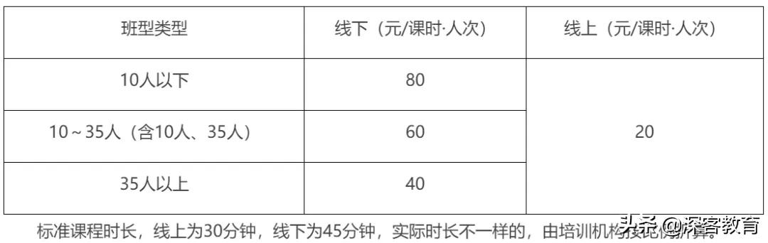 高价补习再见啦！深圳校外学科类培训收费标准出炉