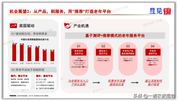 中国康养产业未来最值得布局的10大赛道，都是什么？