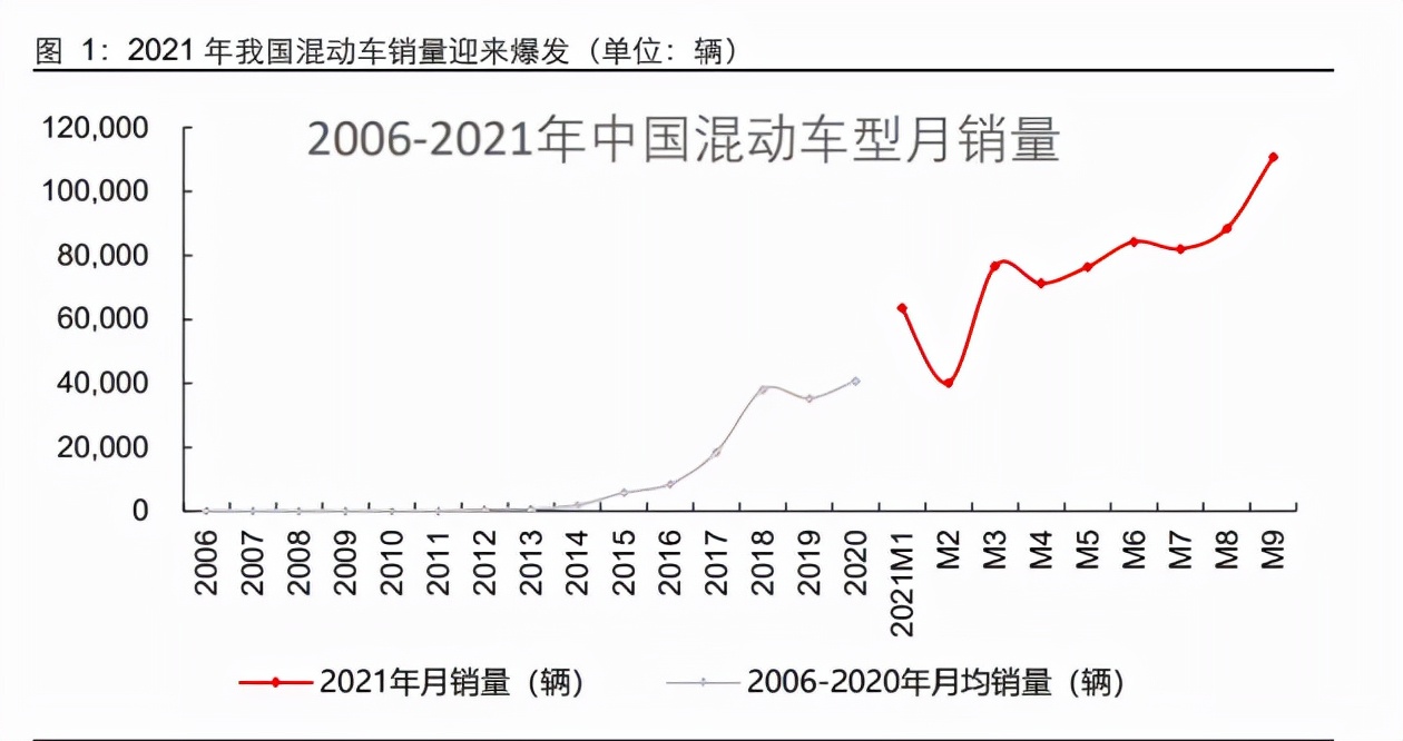 油耗仅3.6L？一箱油干1400KM！10.58万起，各种省油SUV通通有！牛
