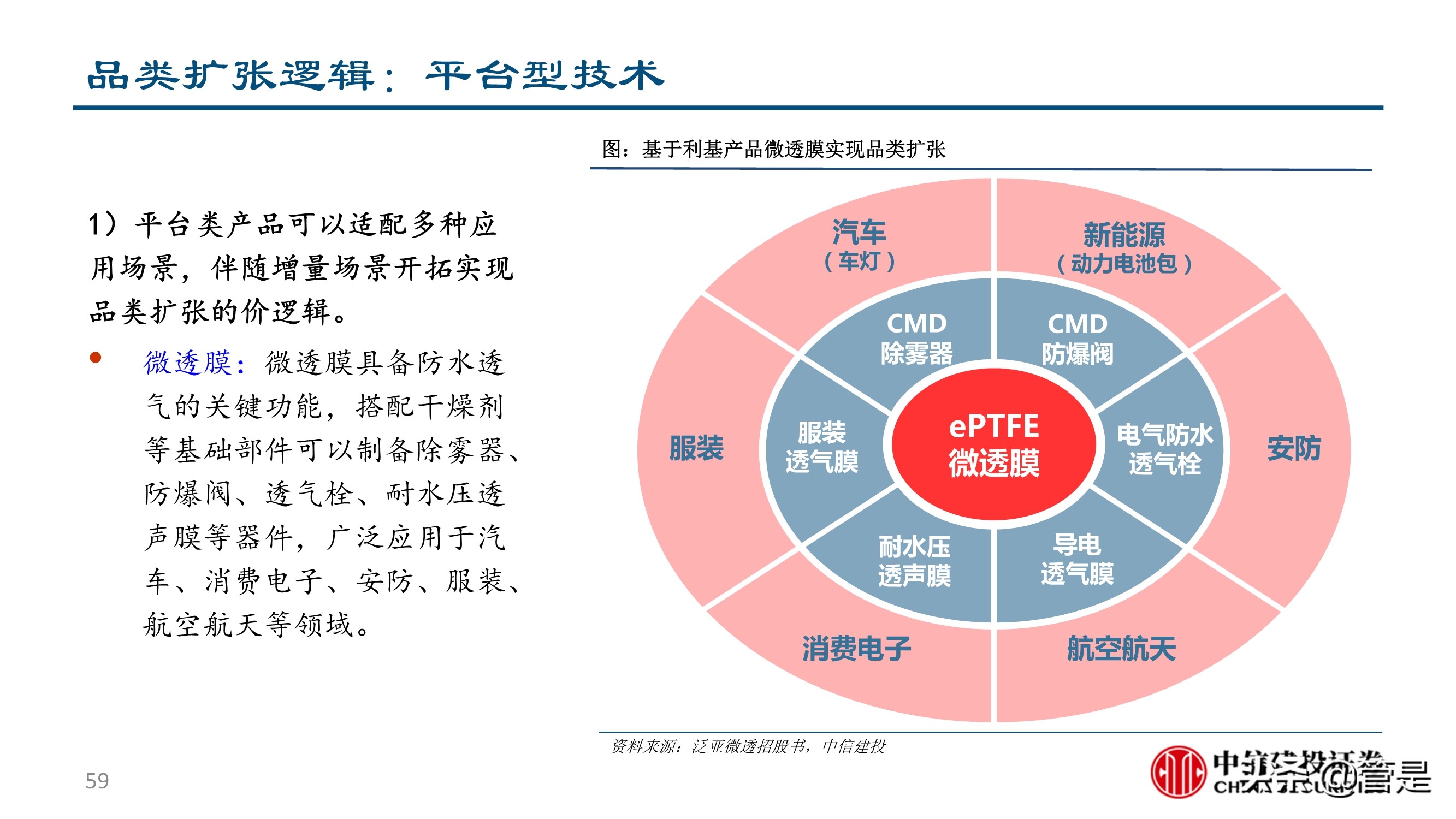 汽车零部件行业深度研究：成长路径与投研框架