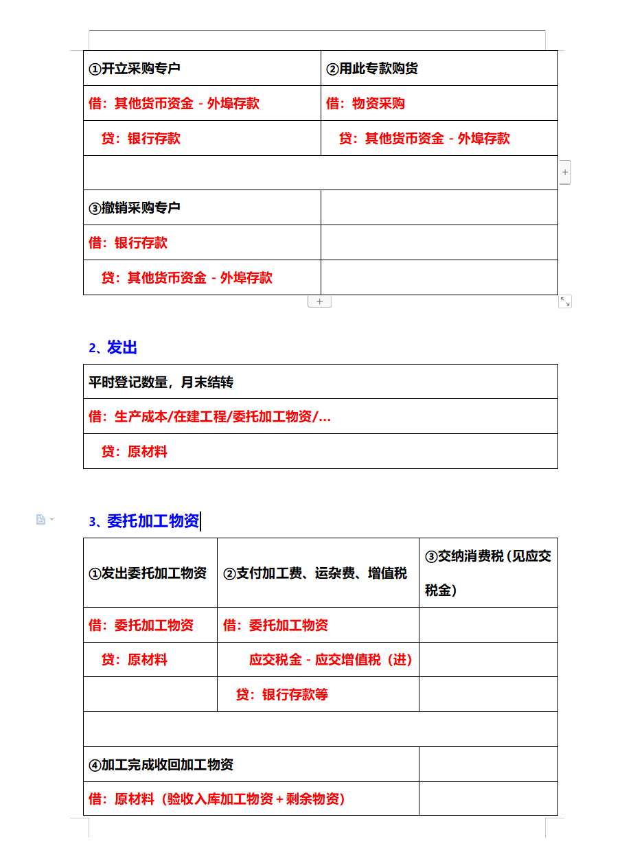 别再死记硬背了“鬼才”会计王姐汇总的330个会计分录，超实用