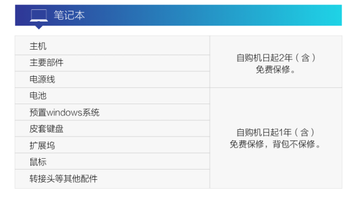 买笔记本要当心了，有些型号只提供一年保修，保外维修成本不小