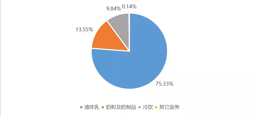 伊利股份：机构抢筹超百亿定增，一个消费绝对龙头的诞生