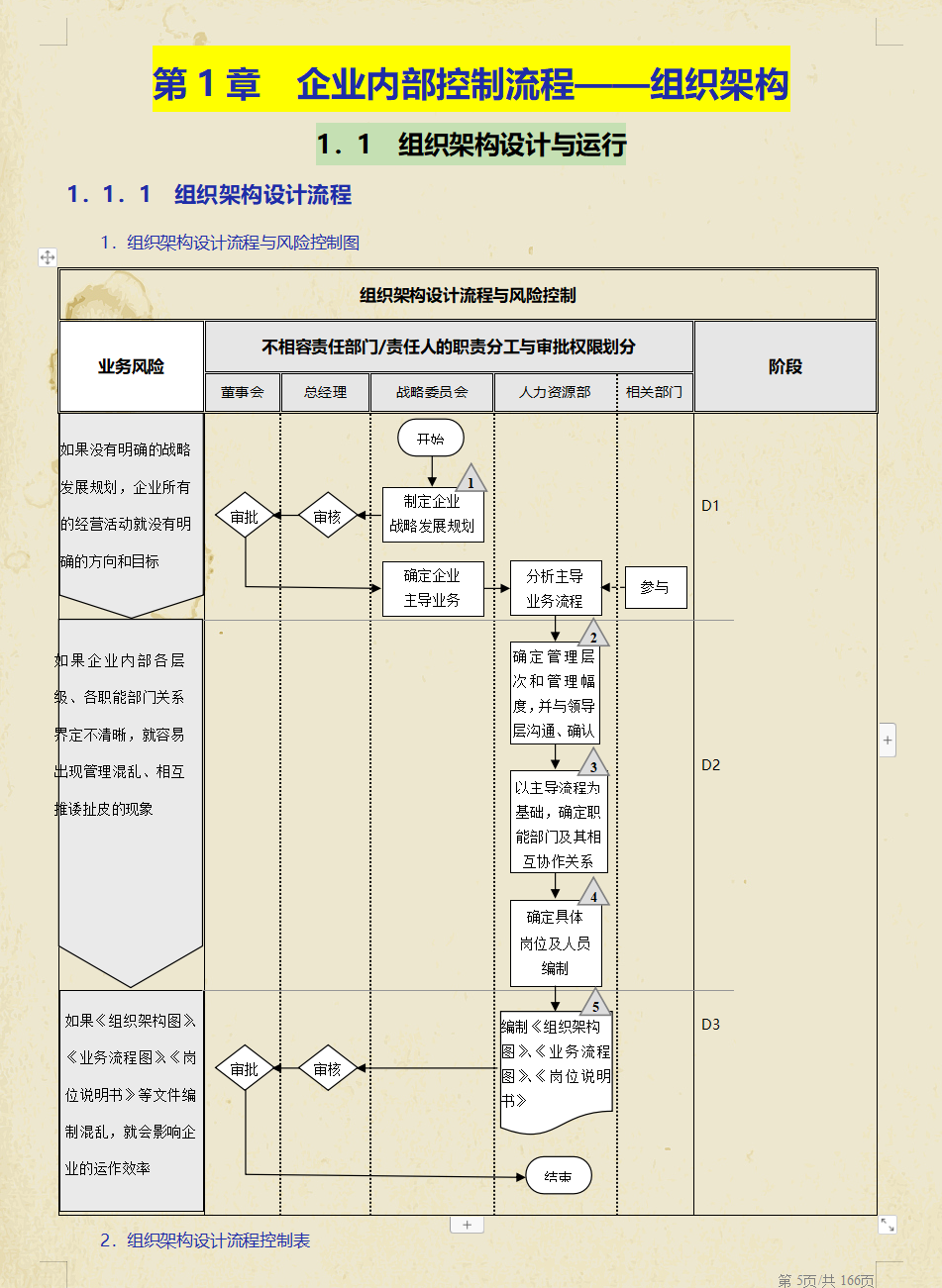 企业内控控制不好？聪明的财务都是这样做的，一套管理手册搞定