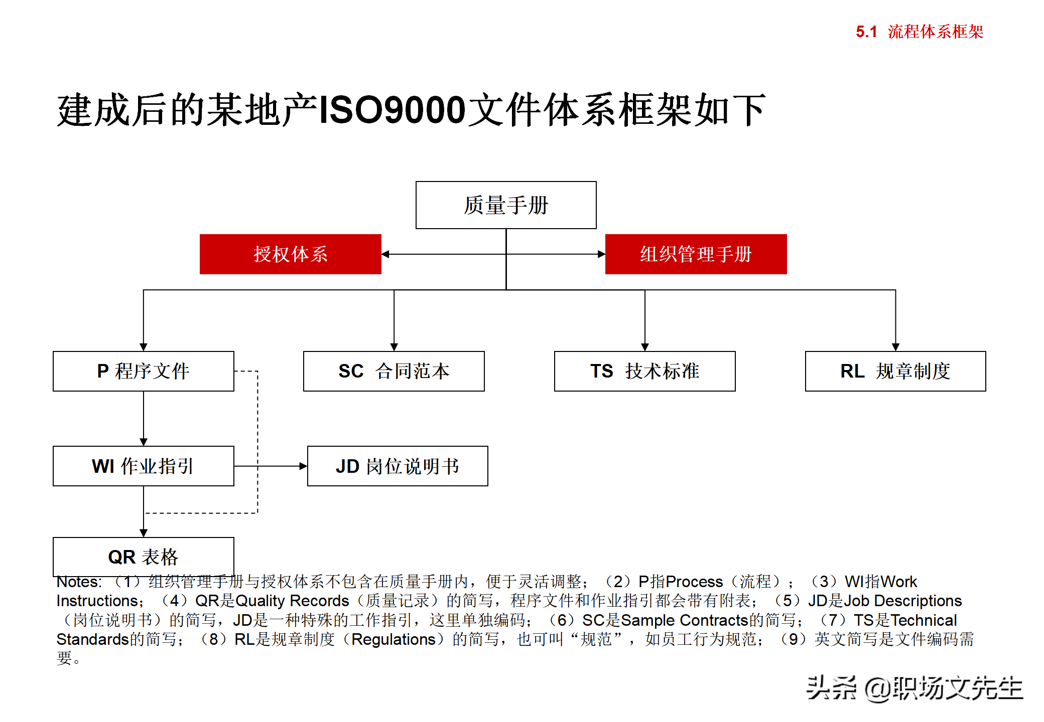 集团企业管控模式框架，117页集团管控模式、组织结构与流程框架