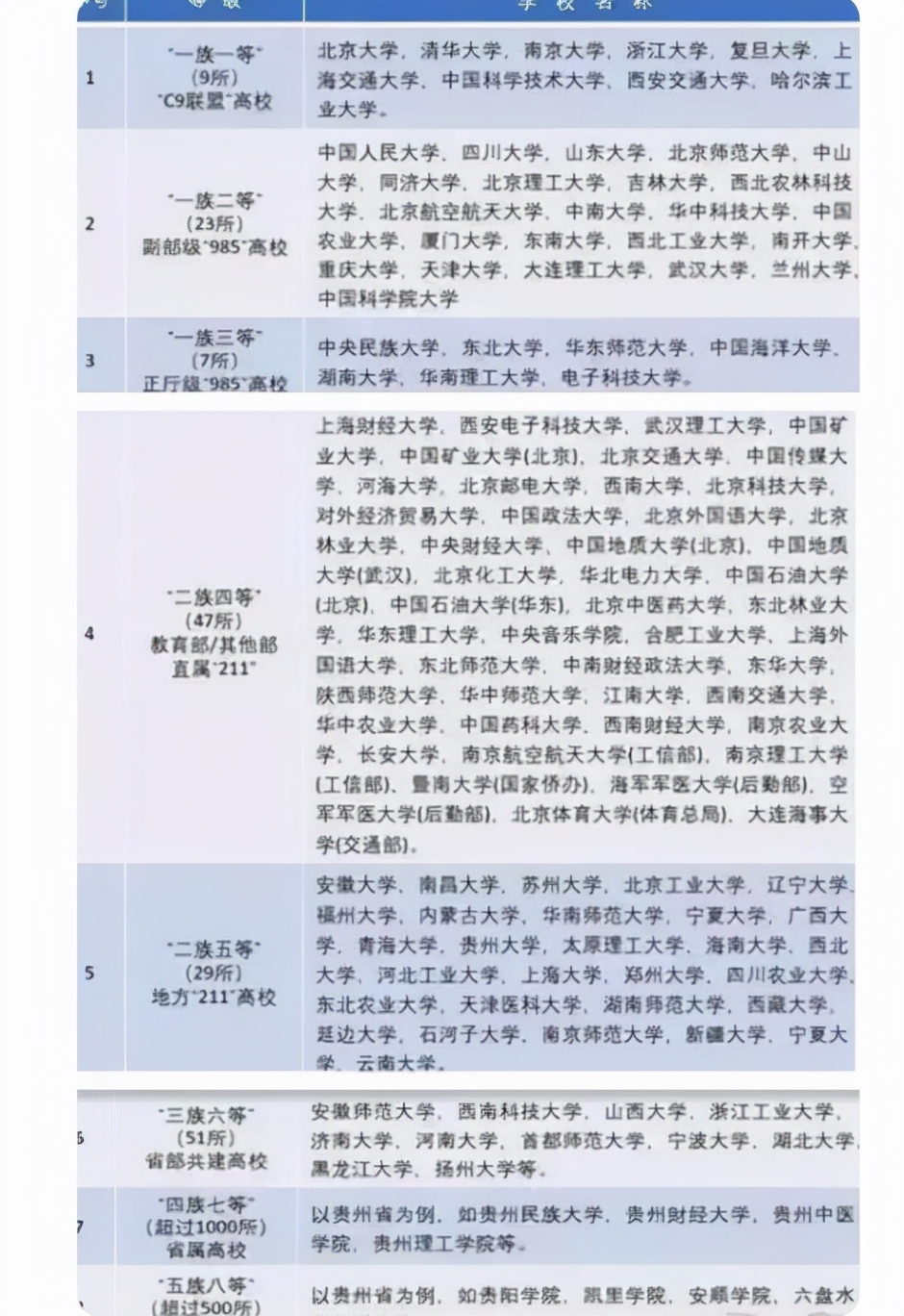 “大学等级表”新鲜出炉，考上第四阶就算是学霸，你在哪一层呢？