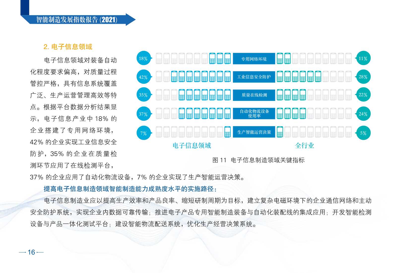 2021智能制造发展指数报告（CESI）