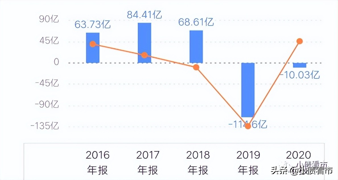 财务杠杆高企，“香港公路王”路劲偿债能力恶化被降级