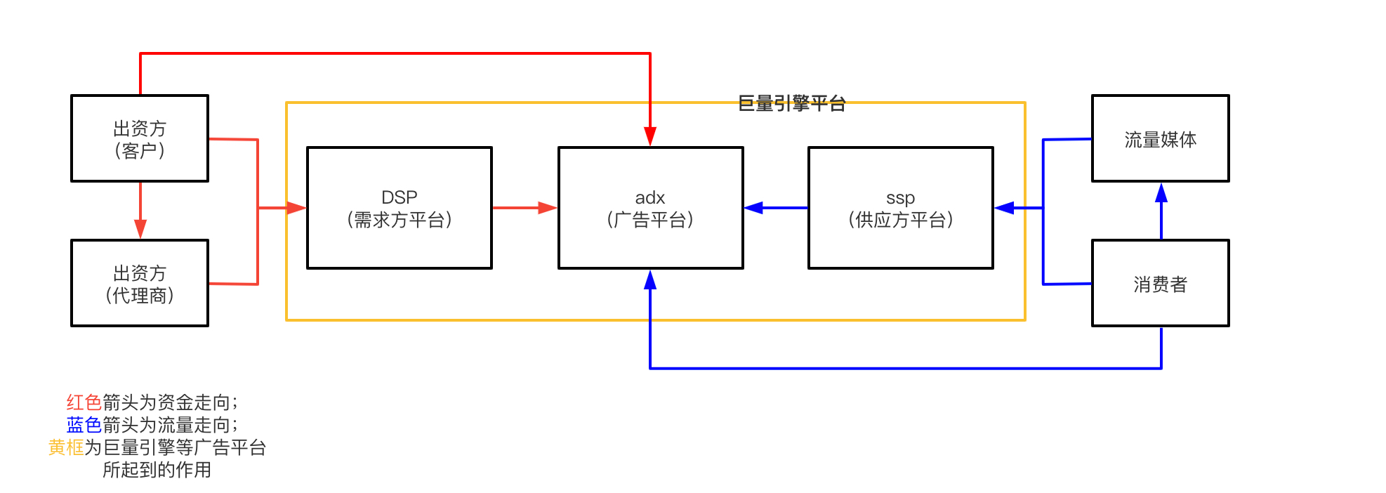 信息流广告是什么（3）