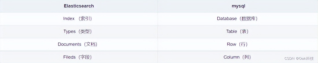 SpringBoot如何集成Elasticsearch，这篇就够了