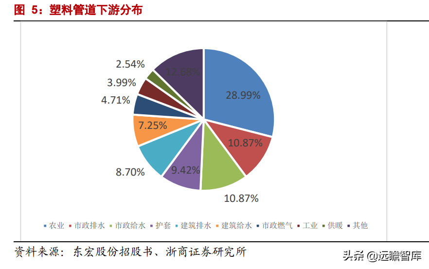 家装 PPR 管材龙头，伟星新材：零售+工程业务，双轮驱动，同心多元