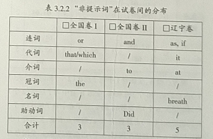 2014年高考英语语法填空题命题质量探析