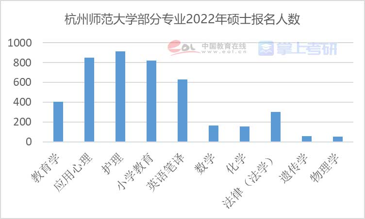 《2022年全国研究生招生调查报告》发布
