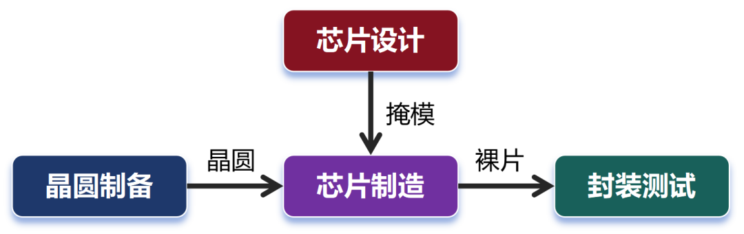 晶圆是如何制造出来的？