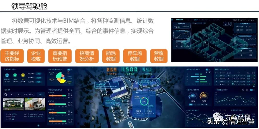 智慧园区平台整体架构方案(ppt)