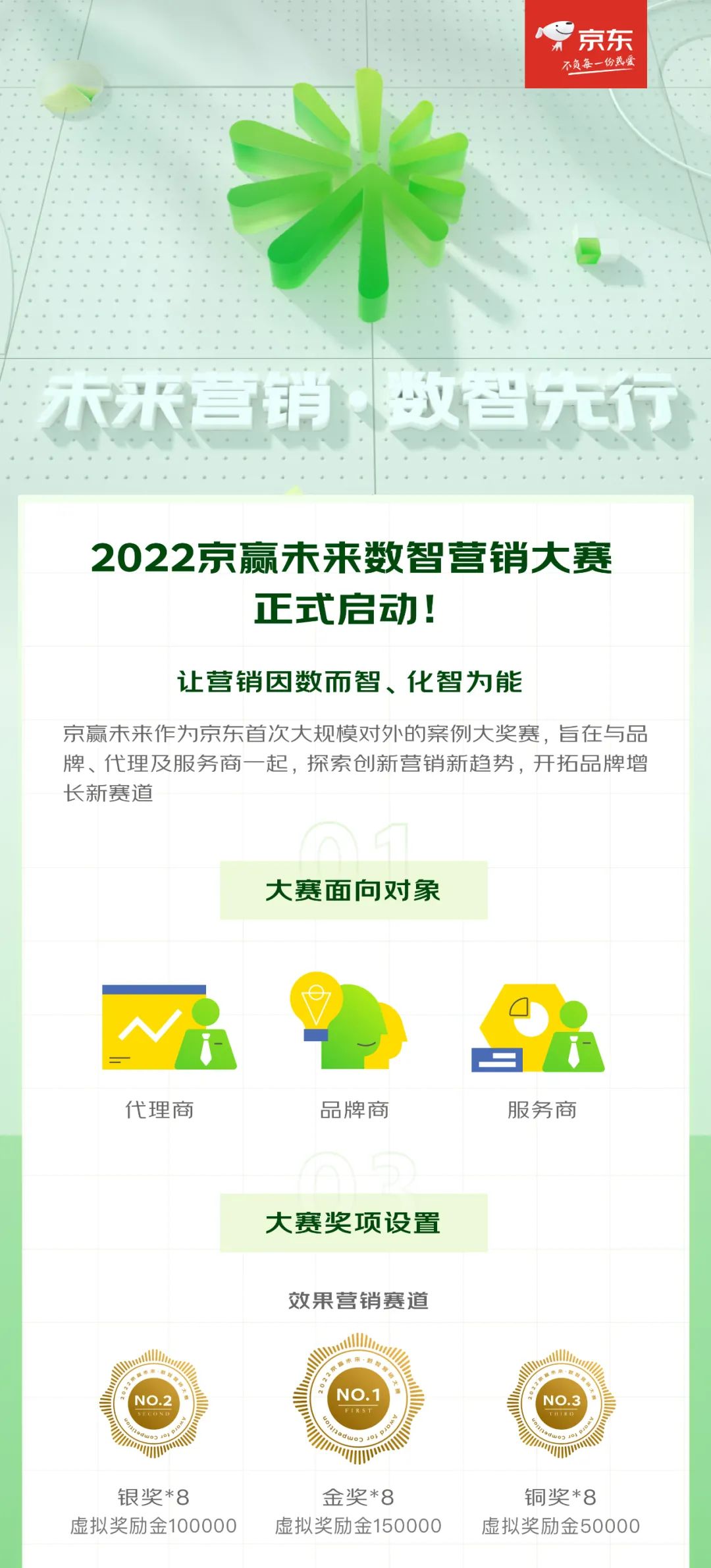 首届京赢未来数智营销大赛启动 京东营销360带动品牌“向上生长”