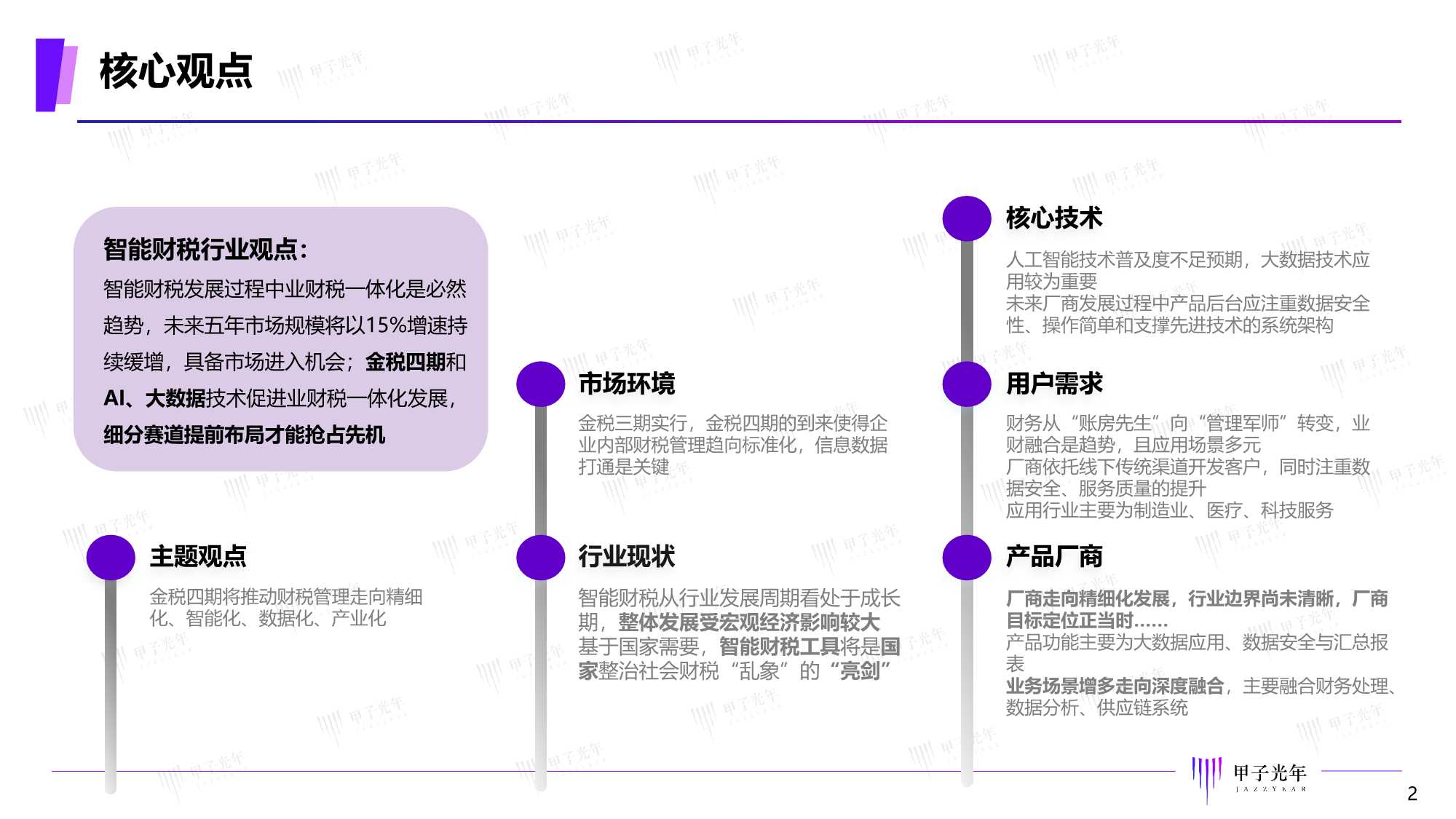 甲子光年：2022中国智能财税市场研究报告