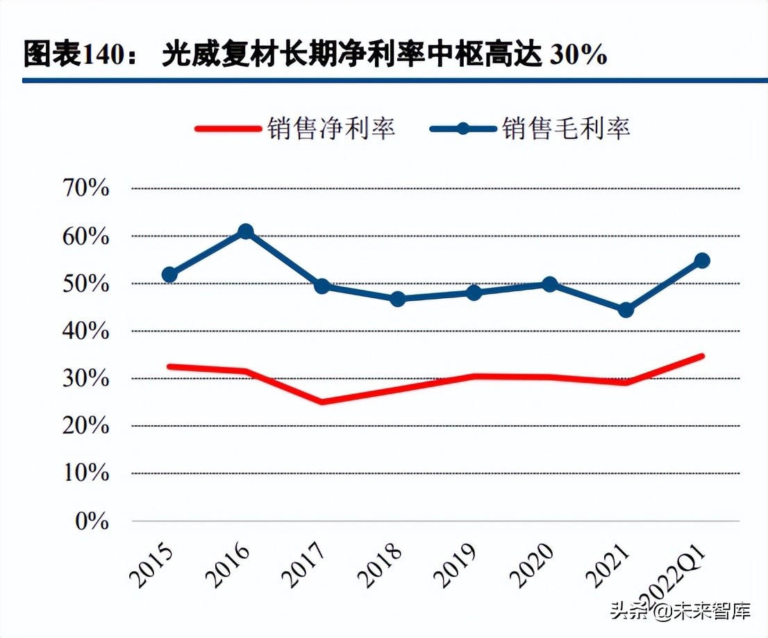 碳纤维行业深度报告:长景气高成长赛道,国产替代创造绝佳投资窗口