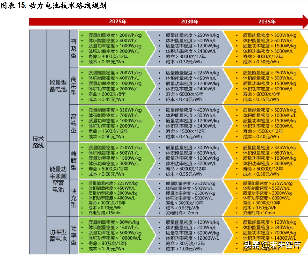 动力电池行业专题研究：行业龙头确立，二线企业有望崛起