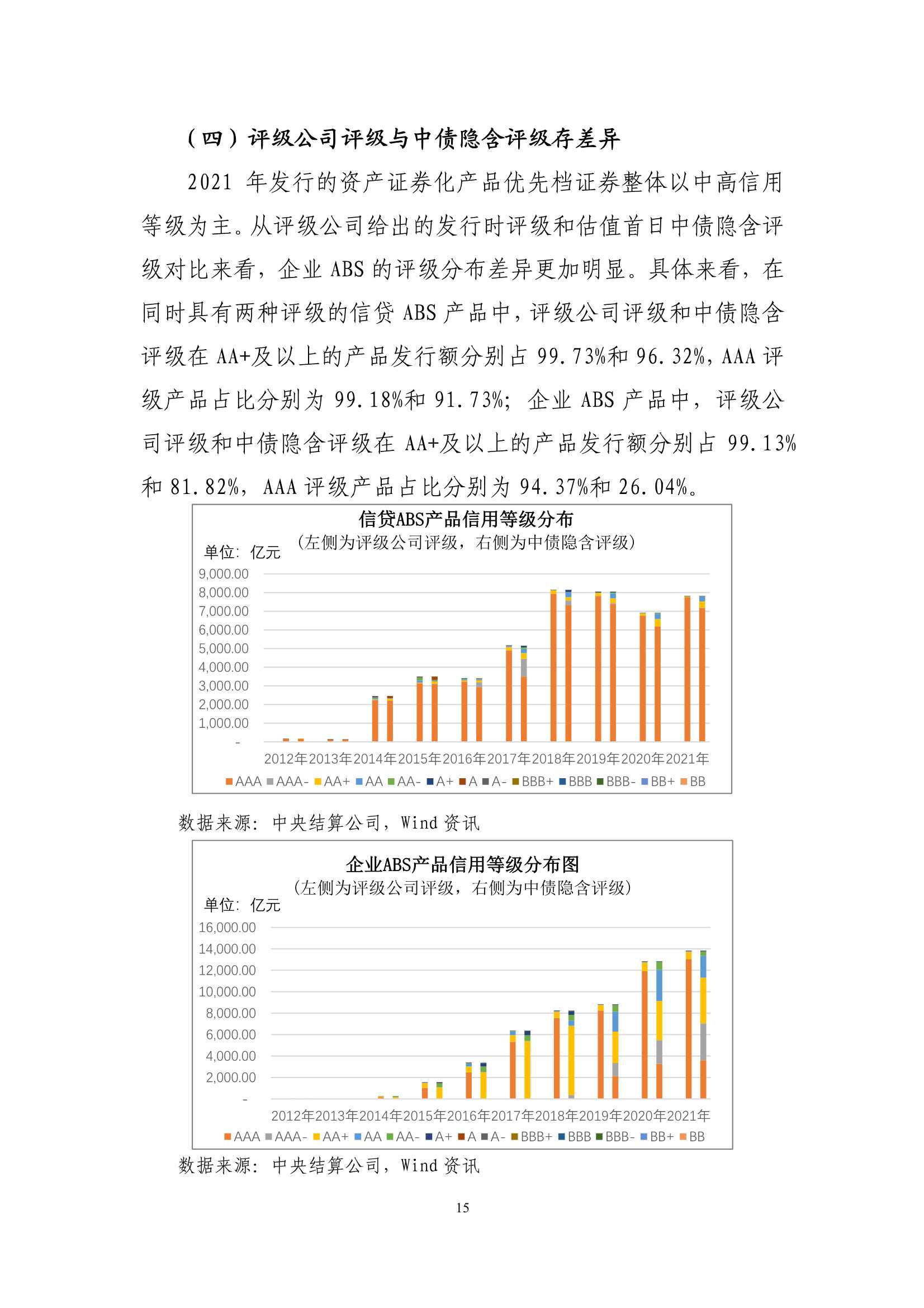 2021年资产证券化发展报告