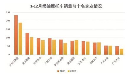 中國摩托車市場重返2000萬輛