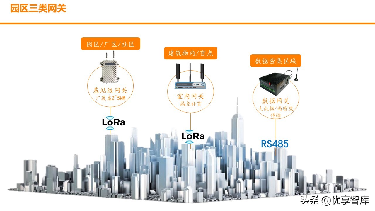 智慧园区数字孪生智能可视运营平台解决方案（数字孪生智能可视）