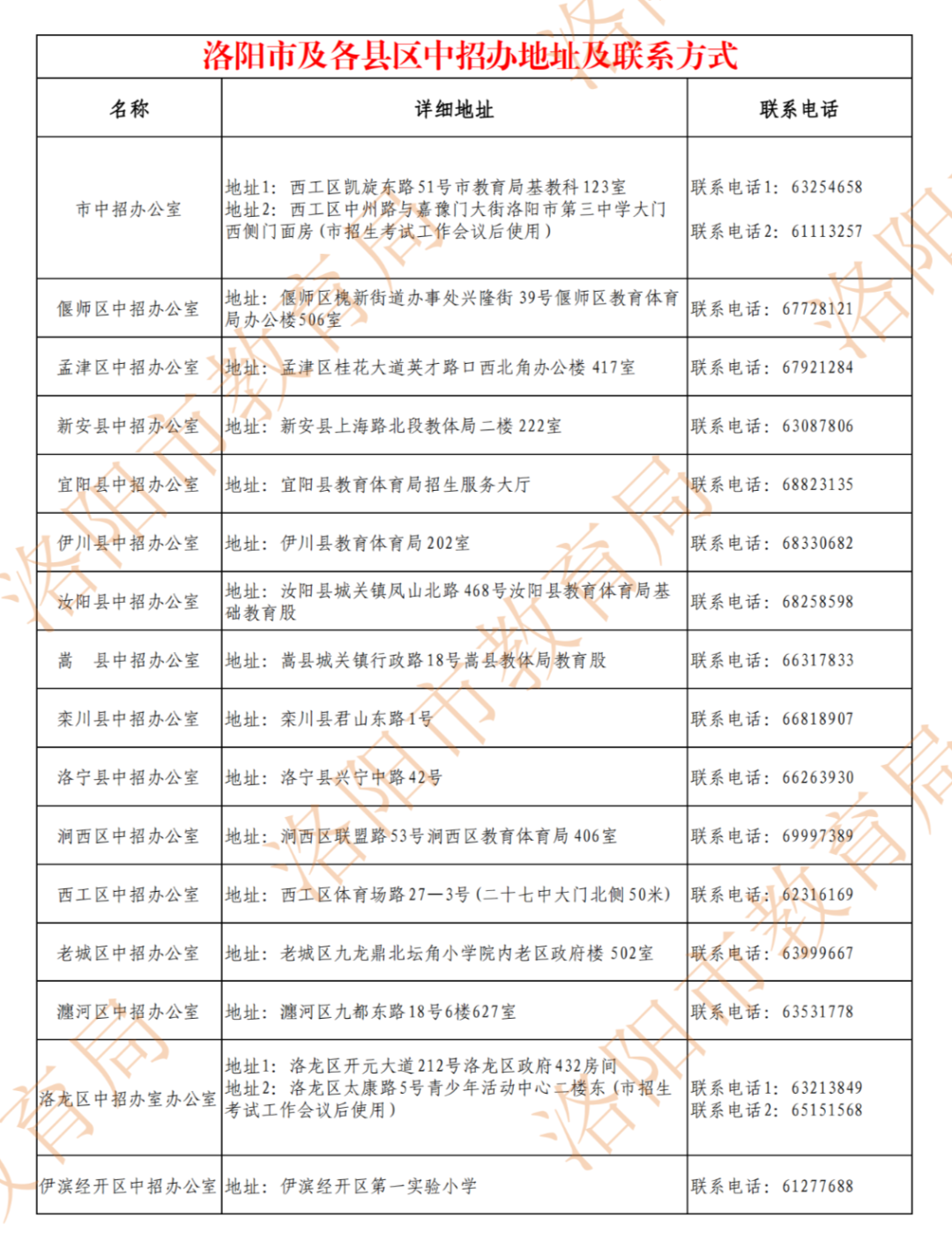 重磅消息！2022洛阳中招政策发布，5月29日开始志愿填报