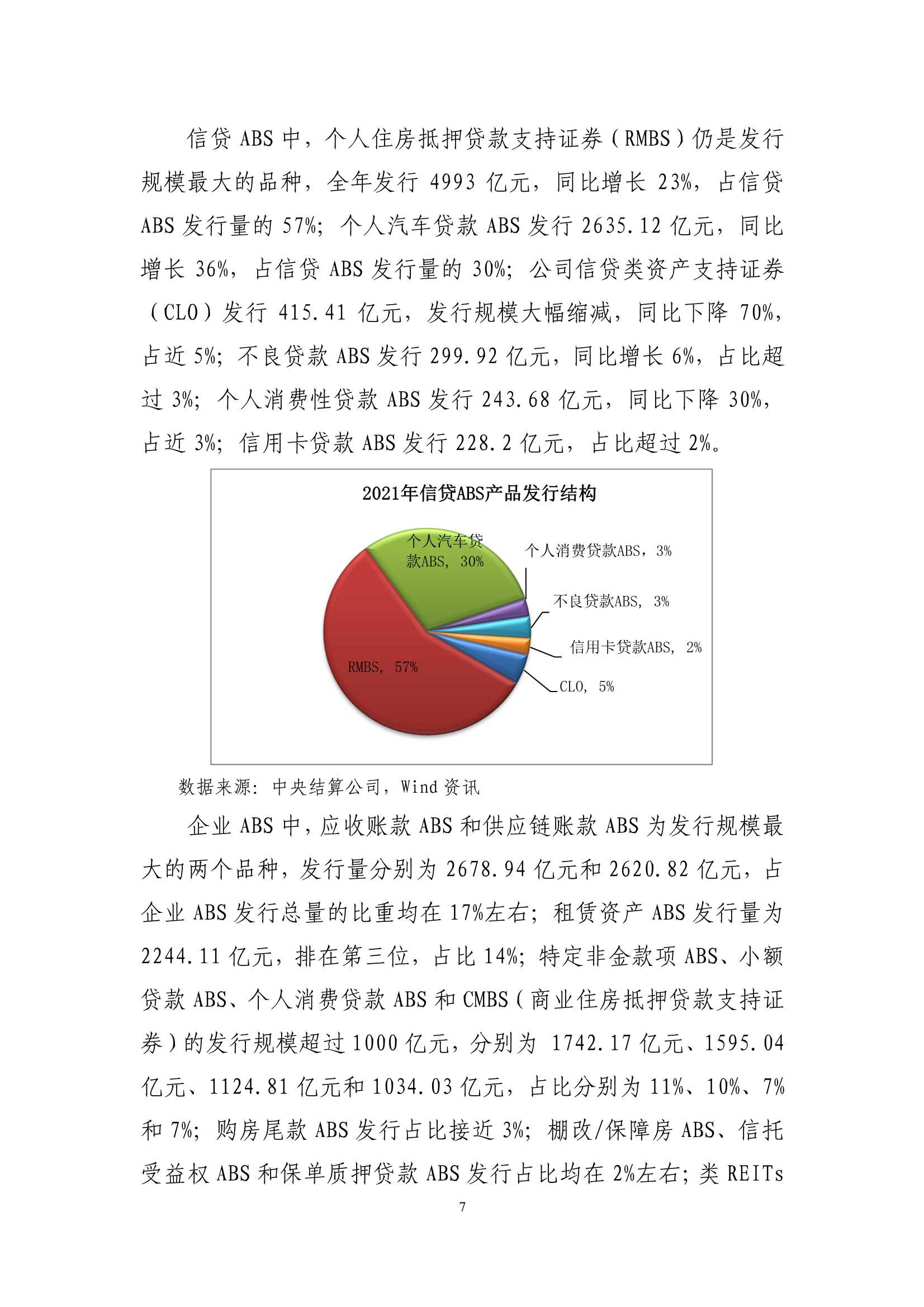 2021年资产证券化发展报告