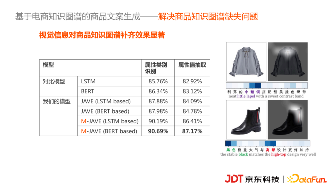 京东科技李浩然：基于知识图谱的商品营销文案自动生成实践