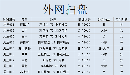 外网足球比赛能在哪里看(外国网站扫盘丨非洲杯：几内比绍 VS 尼日利亚（附比分）)