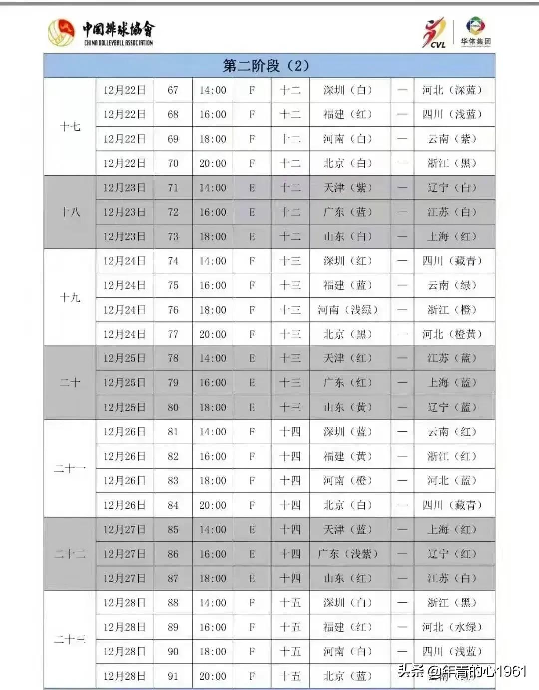 女排世联赛2021积分(女排联赛最新积分排名及晋级四强前景)