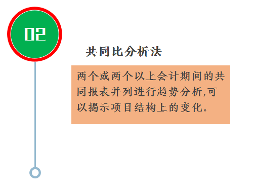 财务人员成本管理培训完整版PPT讲解